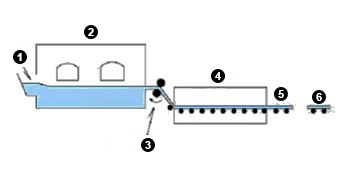 Vidro impresso transparente
